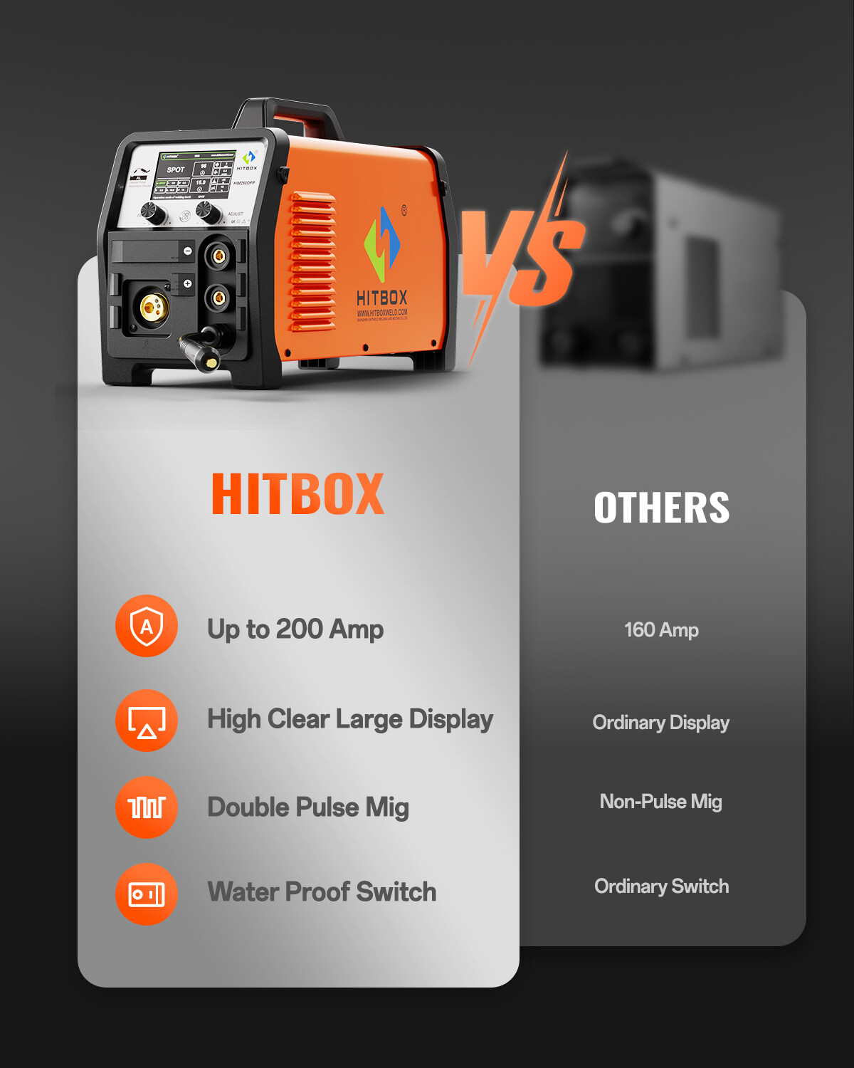 HITBOX 7 IN 1 MIG Welder 200AMP MIG TIG MMA/Stick Welder Weld Aluminum 110V 220V