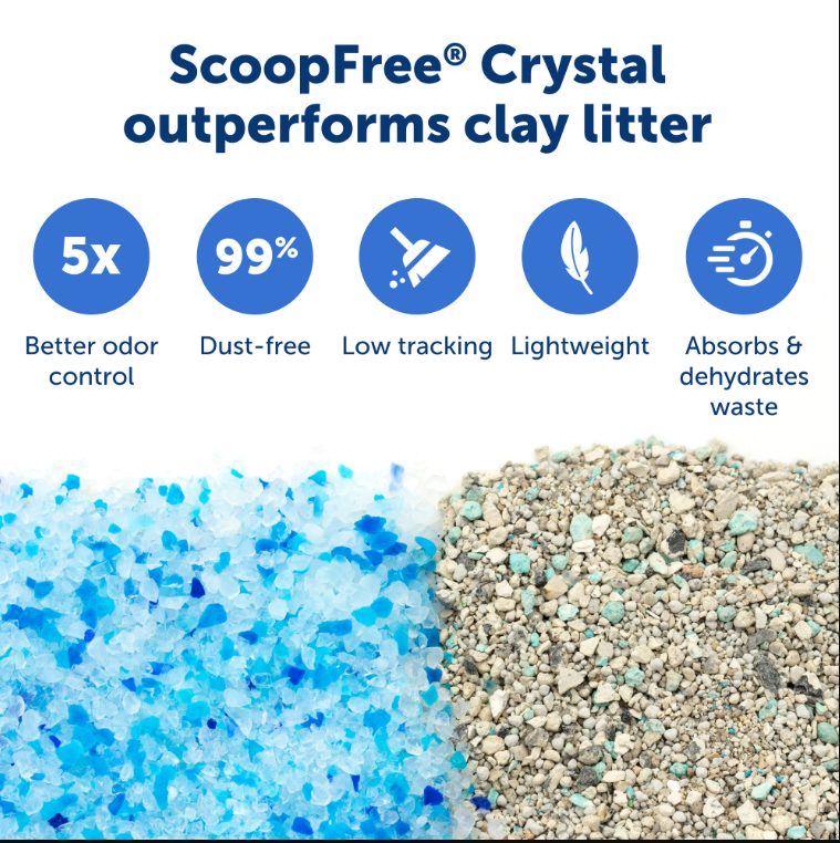 ScoopFree Crystal Classic SelfCleaning Cat Litter Box, Unbeatable Odor