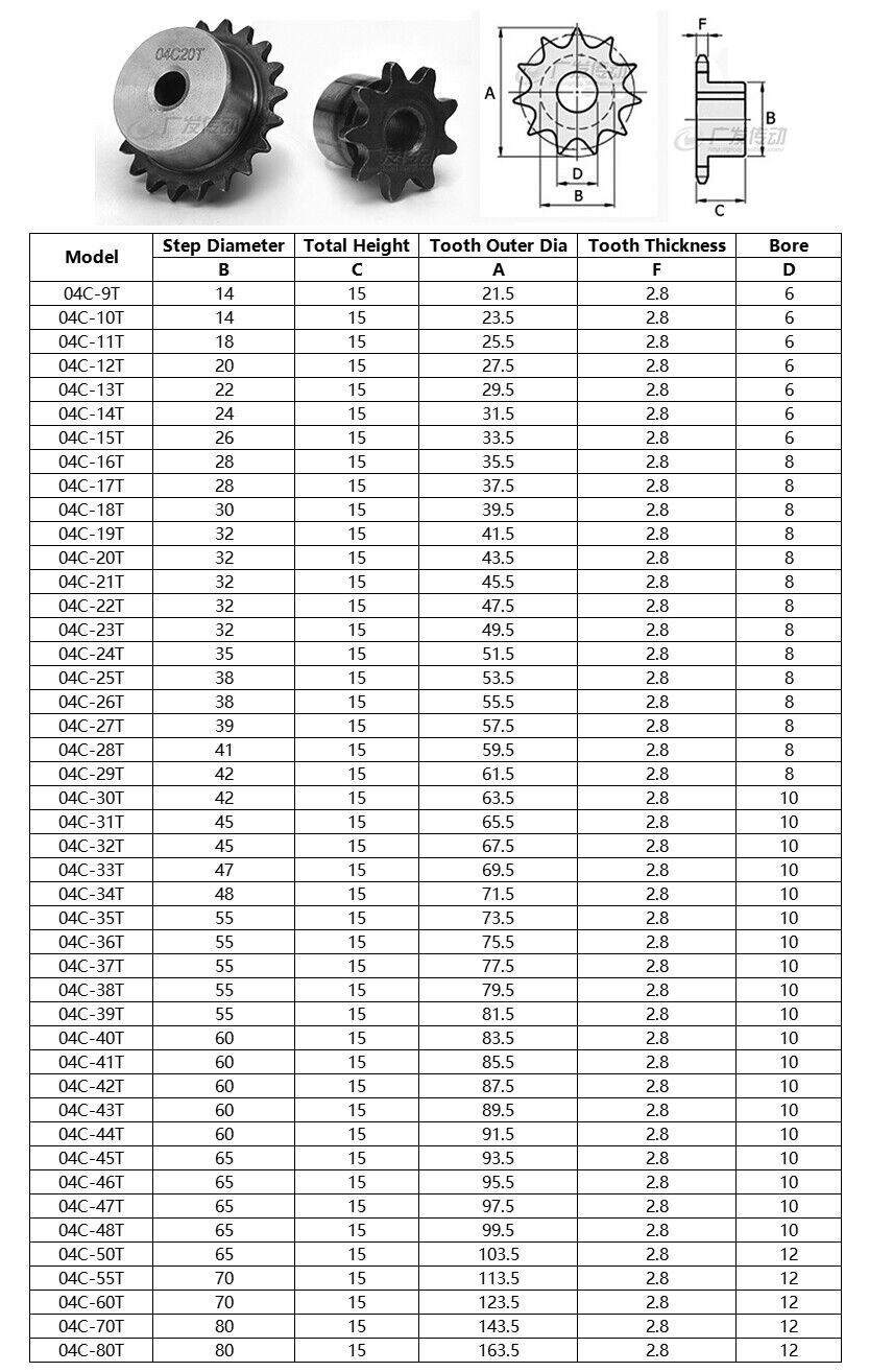 25 Roller Chain Sprockets 980T Pitch 6.35mm 04C Chain Drive Sprocket
