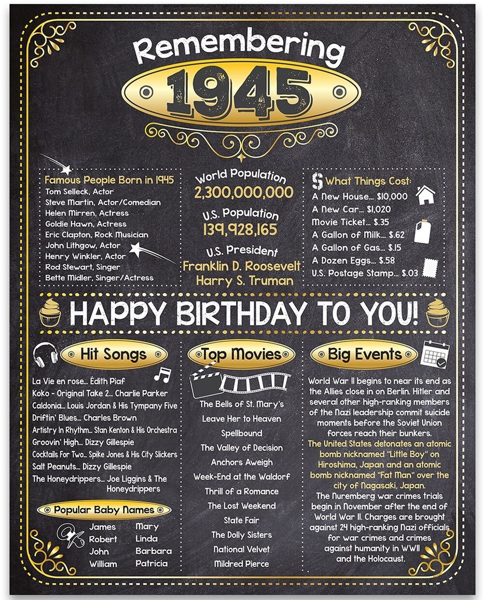 81st Birthday Party Decorations (Eighty-One) - Remembering The