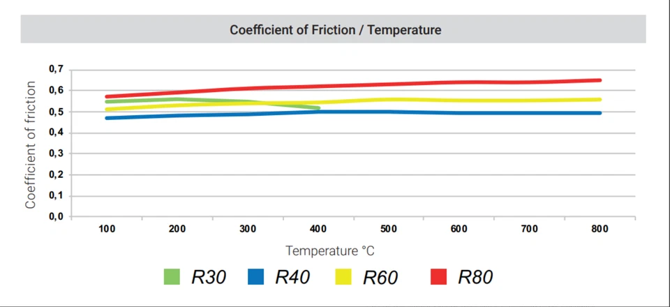 Fri.tech. 1039.0S BMW RACING BRAKE PADS ​F20/21/22/23-F30/31/32/33/36-F82/83 - Image 2 of 3