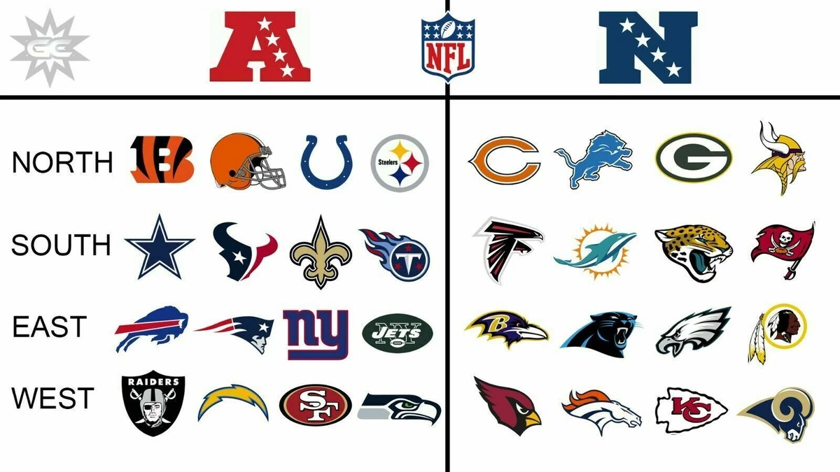 NFL GEOGRAPHICAL NFC AFC 2015 Poster 20x30 eBay