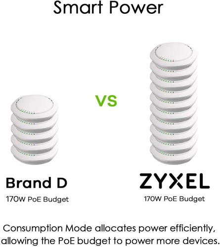 Zyxel 8-Port Gigabit PoE Switch Smart Managed Desktop/Wallmount and Fanless - 第 6/6 張圖片