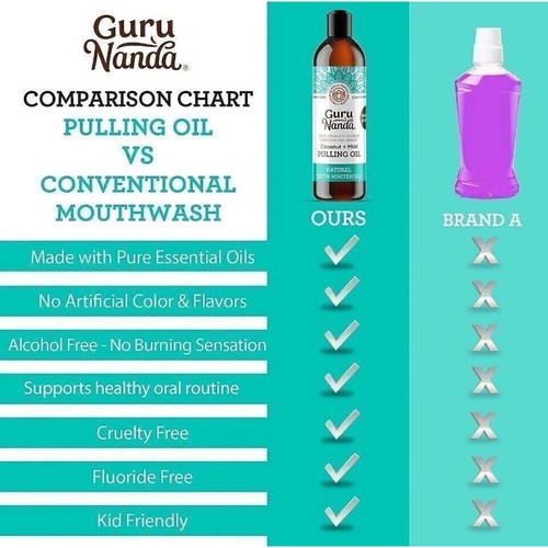 Guru Nanda Coconut Oil Pulling Mouthwash with Essential Oils & Vitamins 8 fl oz - Picture 7 of 14