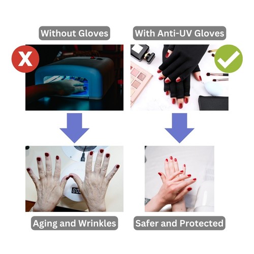 UV Fingerless Gloves for Gel Manicure Nail Lamps, UV Protection for Skincare - Picture 5 of 7