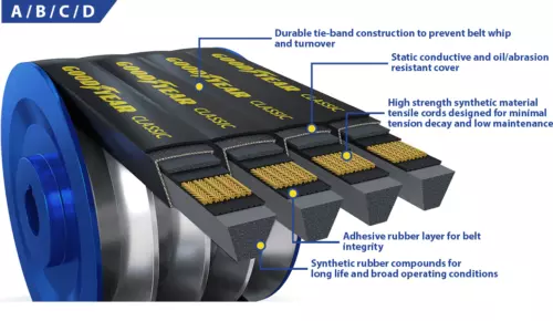 11/5VX1180 Goodyear Keilriemen mit Band - Bild 1 von 1