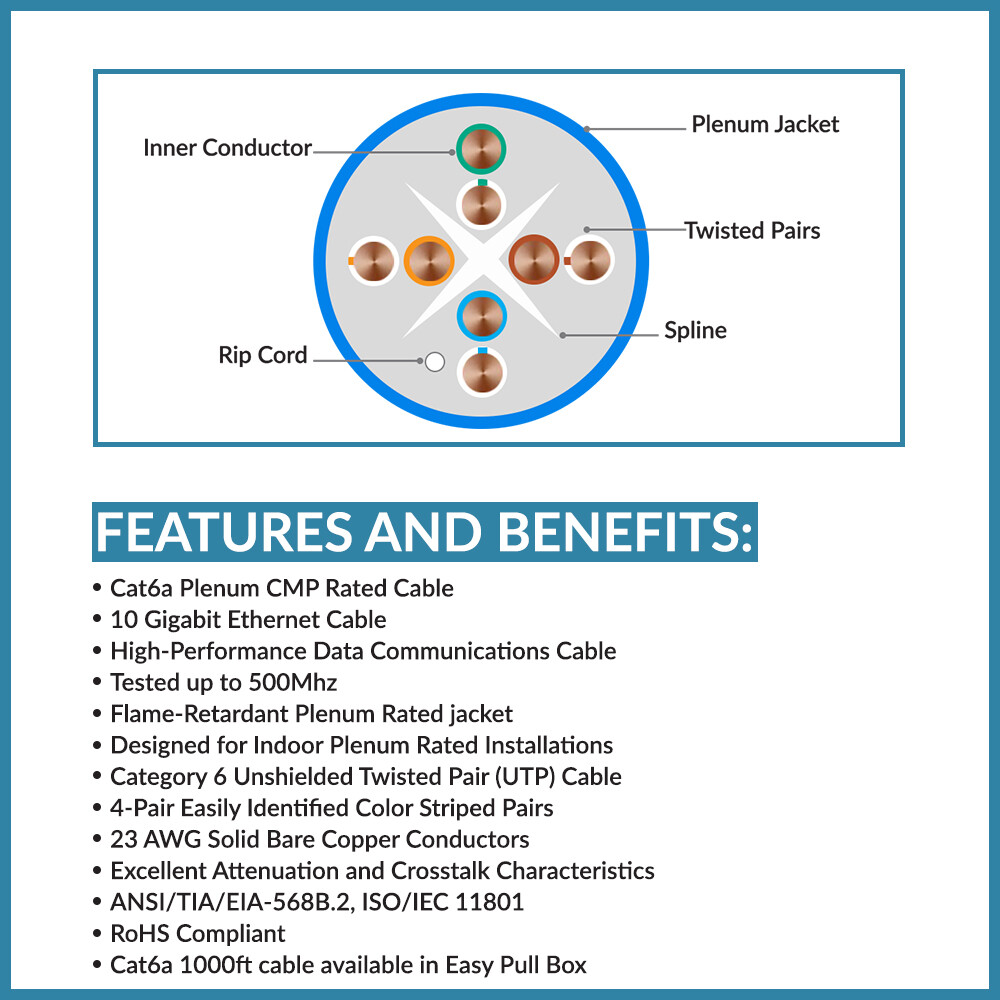 Cat6A Plenum 1000ft UTP Solid Ethernet Cable 23AWG, 750Mhz, (Pure Copper) ,Blue
