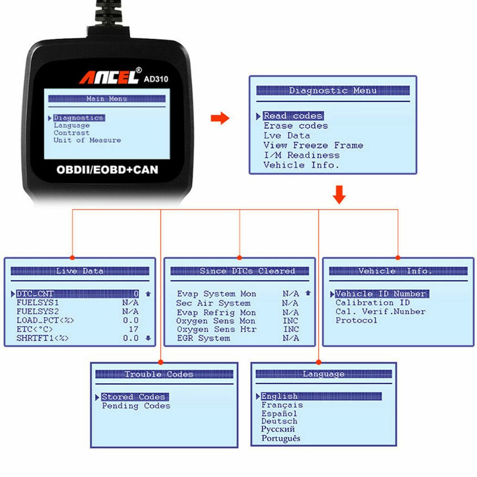 Ancel AD310 OBD2 Car Code Reader Scanner Diagnostic Tool Auto Check ...