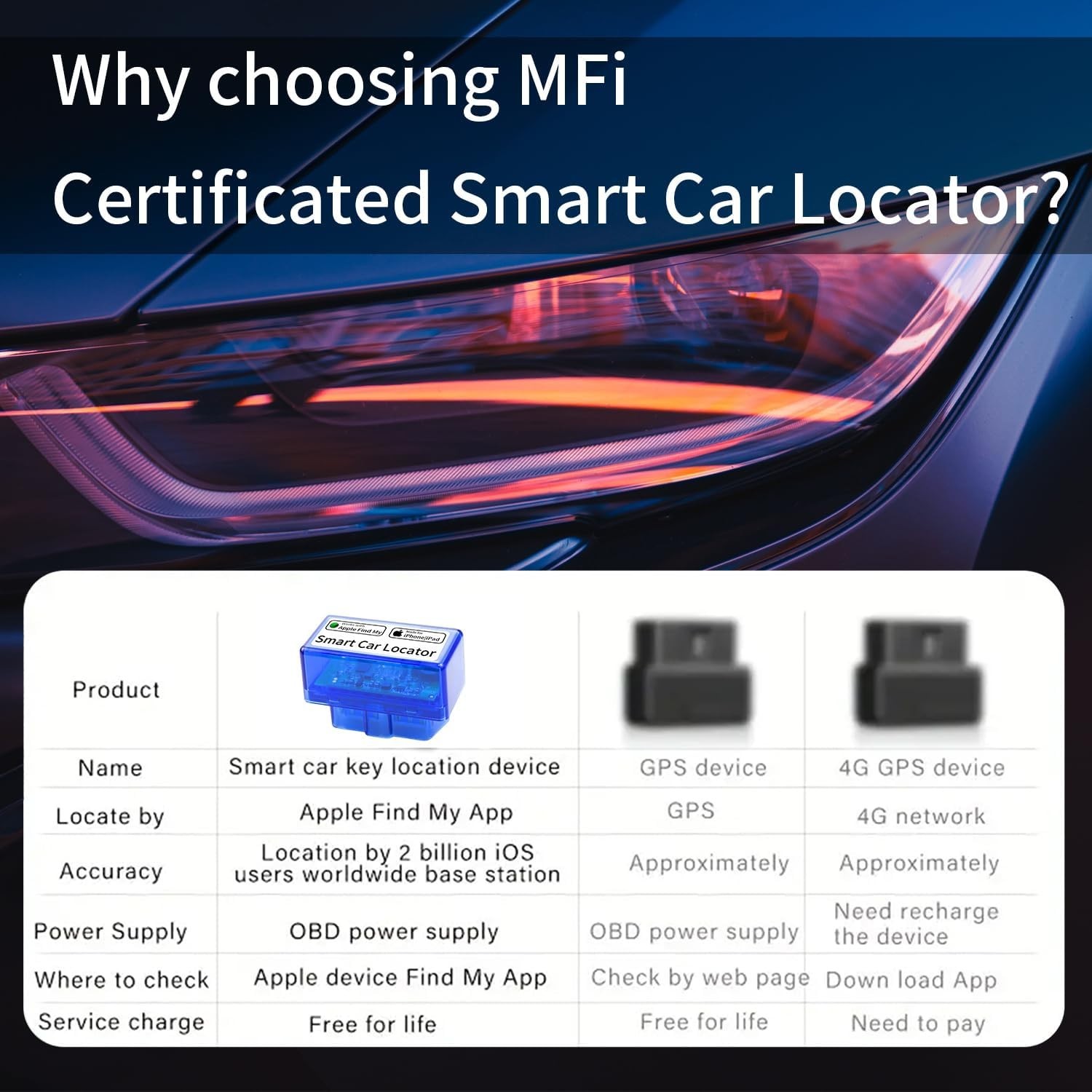 GPS Car Tracker Real Time Device Locator Remote Control Anti-theft Device 4G