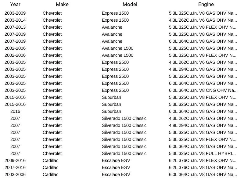Junta de rótula de suspensión Delphi TC1642 para Chevrolet Cadillac GMC Tahoe 1999-2016 Foto 4 de 4
