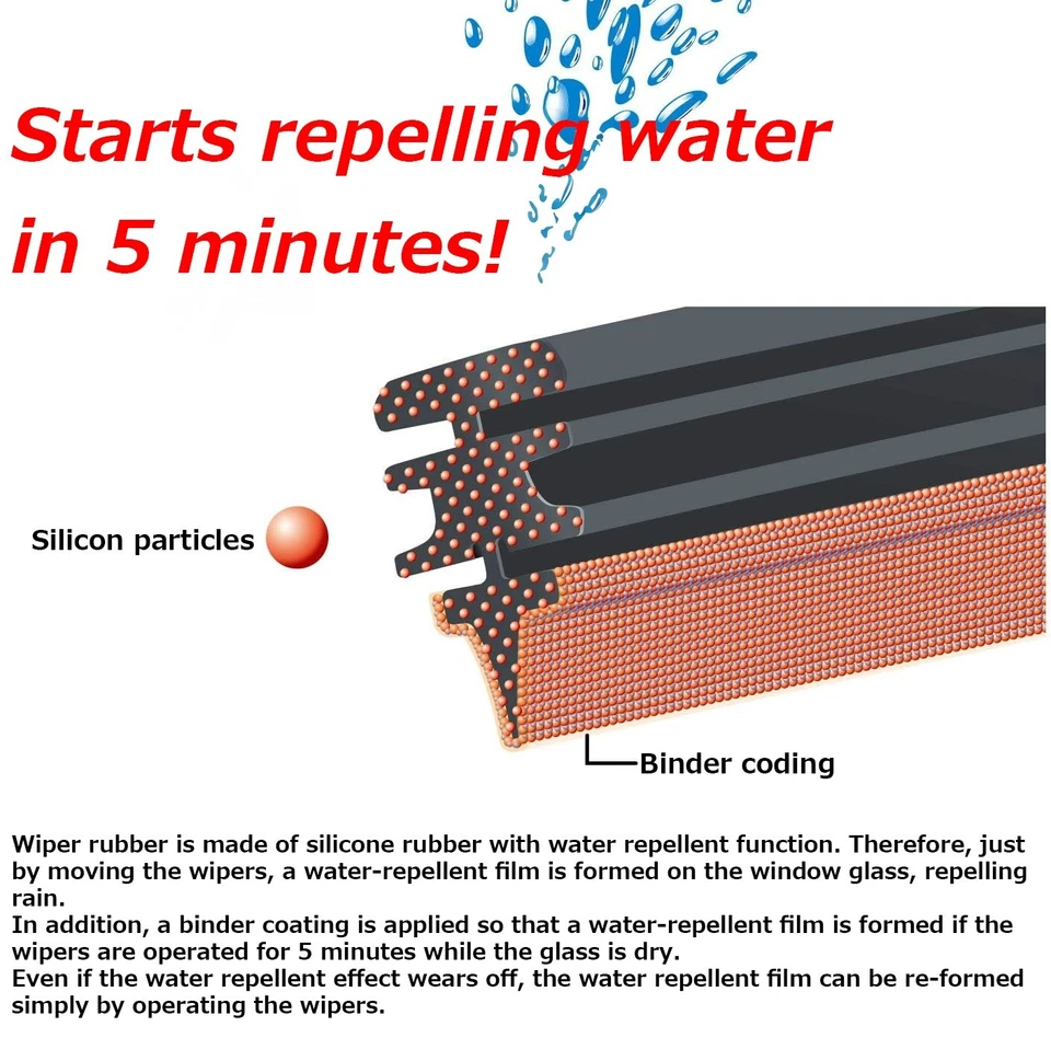 PIAA SUR45 Super Fuerte Silicona Limpiaparabrisas Repuesto 18" 450mm 6mm Ancho Foto 4 de 4