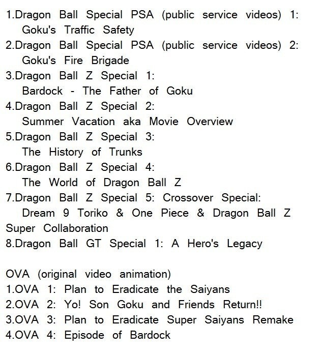 Episodes Dragon Ball Series List In Order To Watch Dragon Ball Z