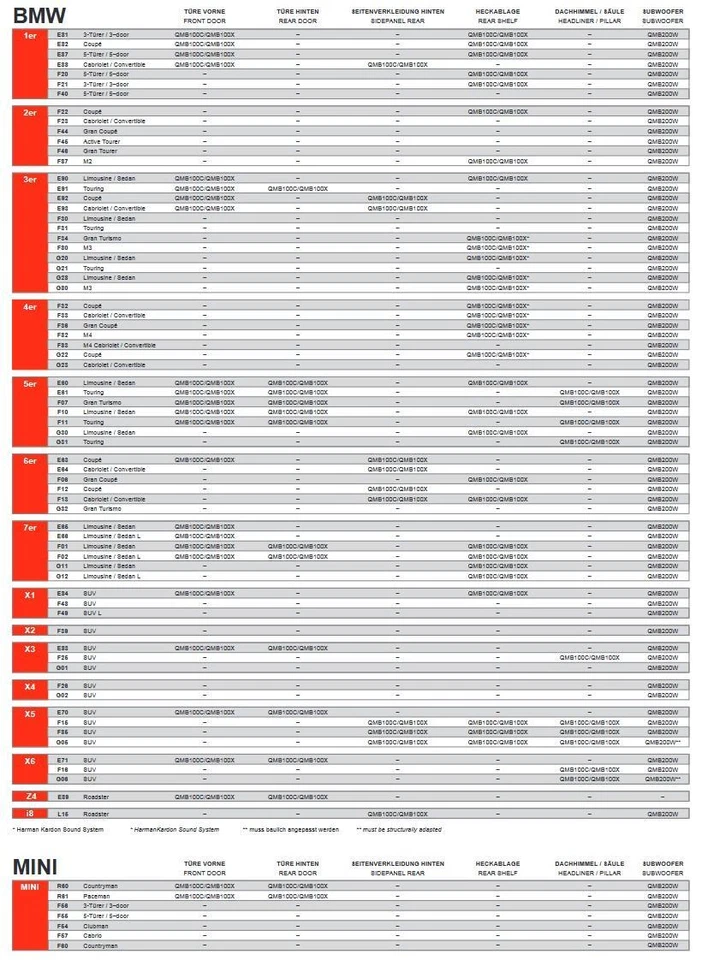 MB Quart QMB100X Coax 10 CM (4”) Speaker Compatible With BMW 3er E93 Cabriolet - Image 4 of 4