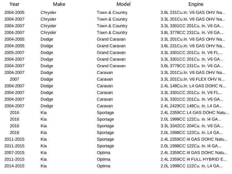 Anillo de bloqueo de unidad de envío de tanque de combustible Mopar 04809682AA Foto 4 de 4