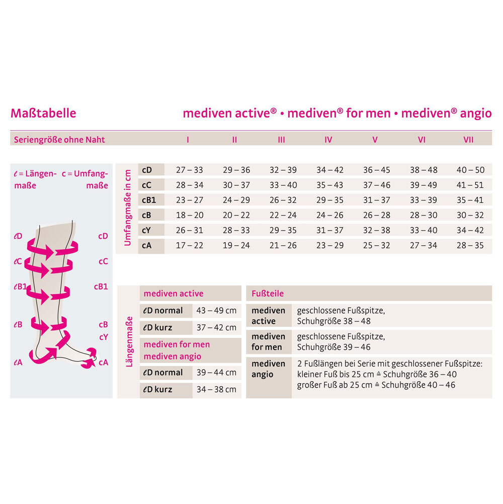 medi mediven angio CCL2 AD Kompressionsstrümpfe