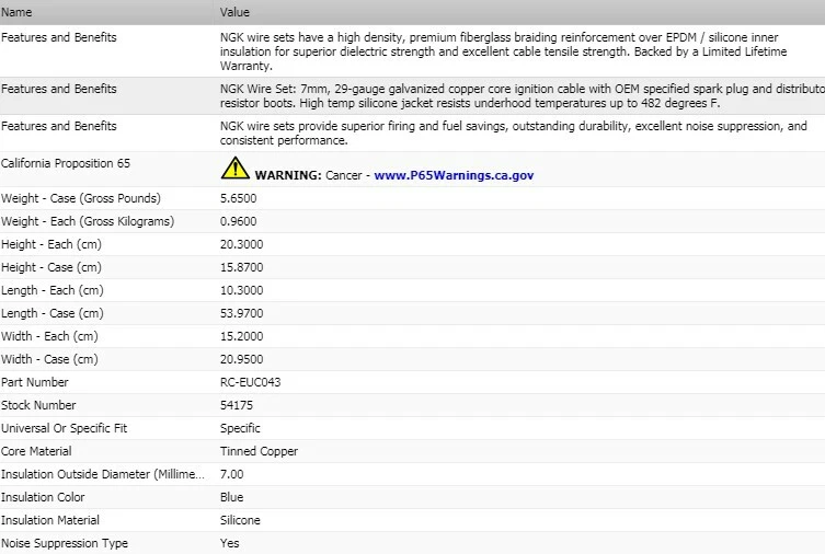 Juego de cables de encendido NGK para Mercedes-Benz 300SL L6-3,0 L 1990-1993 Foto 3 de 4