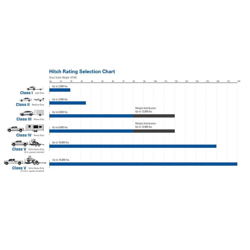 Прицепное устройство Draw-Tite 24956 класса I, приемник 1-1/4 дюйма подходит для Chevy Bolt EV 17-21 годов выпуска - Изображение 4 из 4