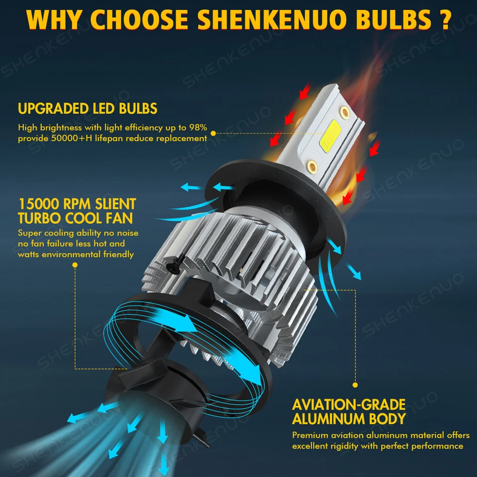 For Hyundai Elantra 2011-2016 Combo LED Headlights Bulbs High Low Beam Fog Light - Image 2 of 4