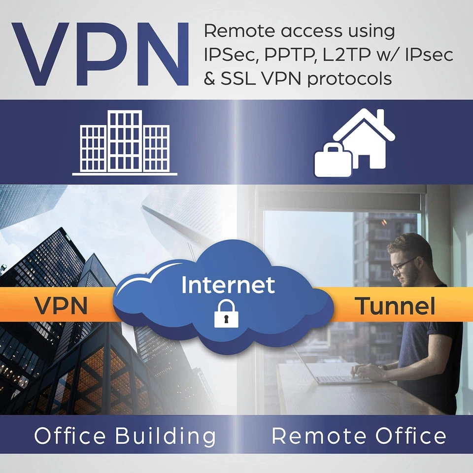 TRENDnet AX1800 Dual-Band WiFi 6 Gigabit Dual-WAN VPN Router Small Business - Image 3 of 4