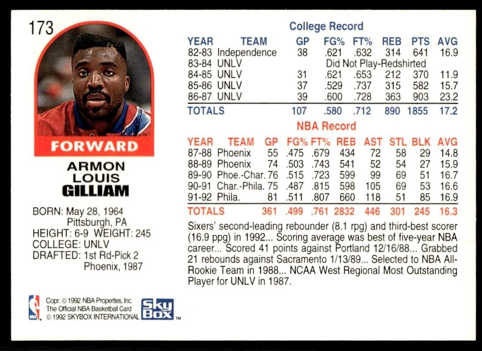1992-93 Hoops Armon Gilliam Philadelphia 76ers #173 - Image 2 of 2
