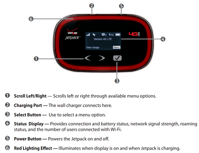 Verizon Jetpack MiFi 5510L 4G LTE Mobile Hotspot – Buffalo Computer Parts