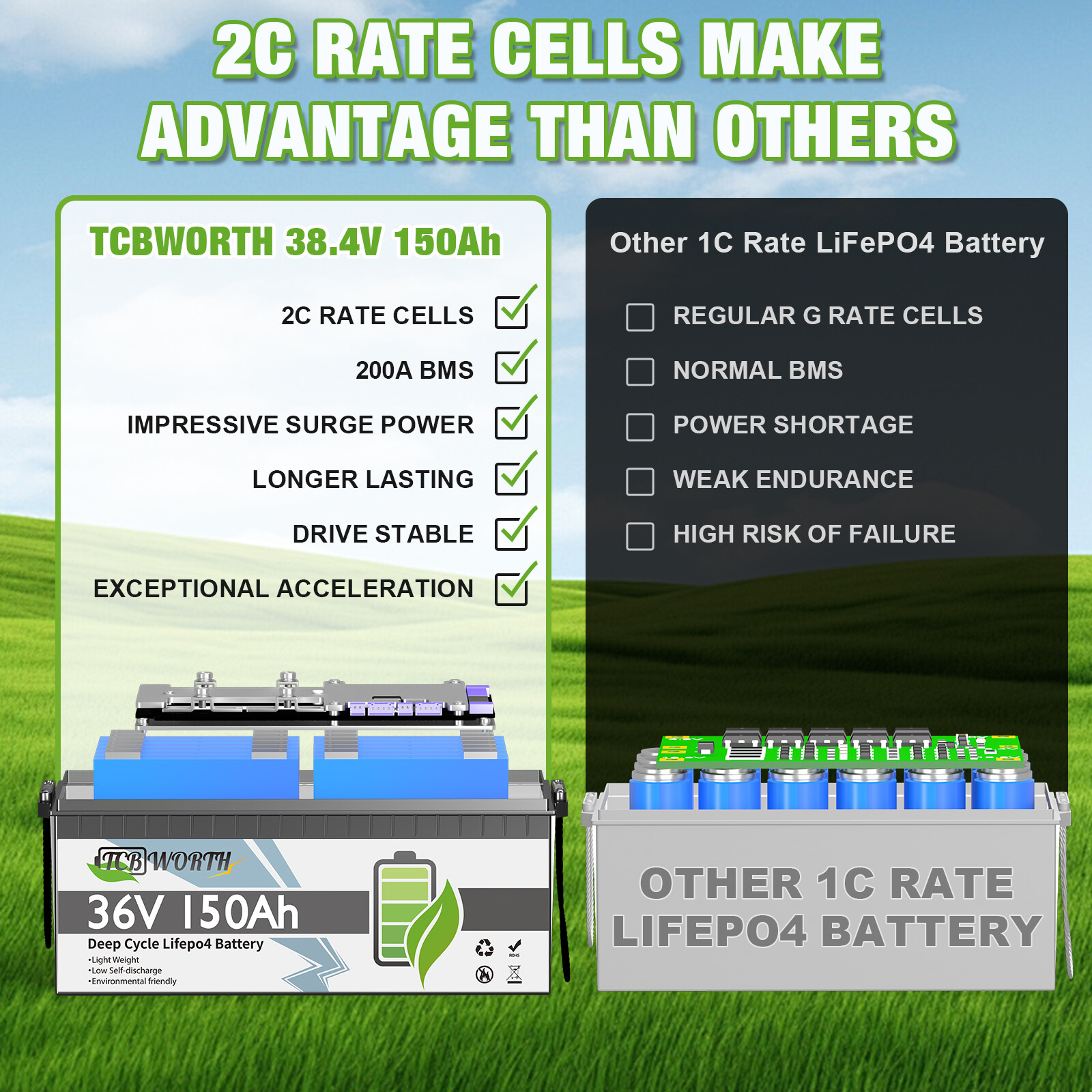 36V 150Ah LiFePO4 Lithium Battery 200A BMS for Golf Carts Trolling Motors Marine