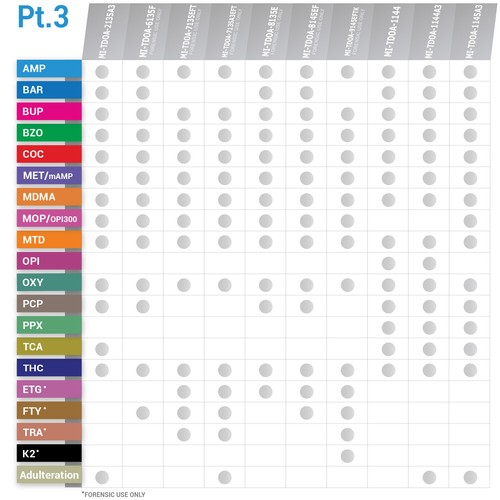 NEW Mintegrity Drug Test 10-Panel T-Cup Urine Home Kit 75-Pack #MI-TDOA-3104A3 - Picture 9 of 10