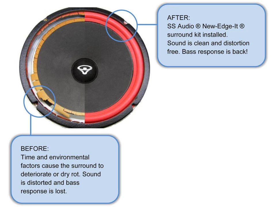 Kit de reparación de altavoces de repuesto con borde de espuma para woofer Cerwin Vega DX9 DX-9 FSK-15FR Foto 4 de 4