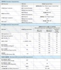 Foto 3 di 4