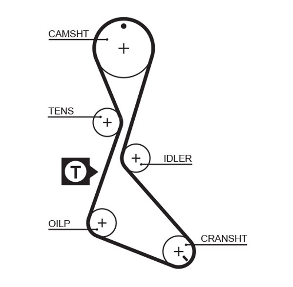 GATES 1130RM Timing Belt for RENAULT,VOLVO
