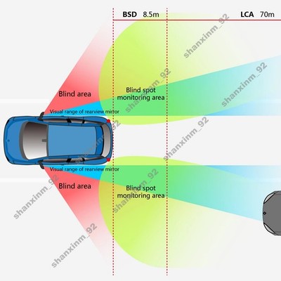 77GHz Car BSD System Multi-Target Radar Blind Spot Monitoring Lane Change Sensor