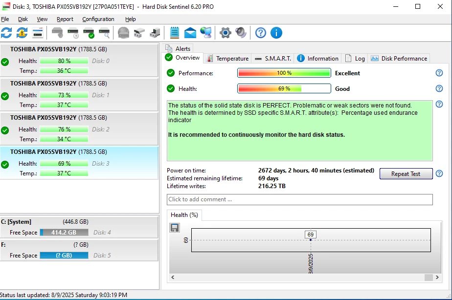 0V0K7V PX05SVB192Y Dell 192TB SAS 25 12G MU SSD health60 G2U Foto 4 de 4