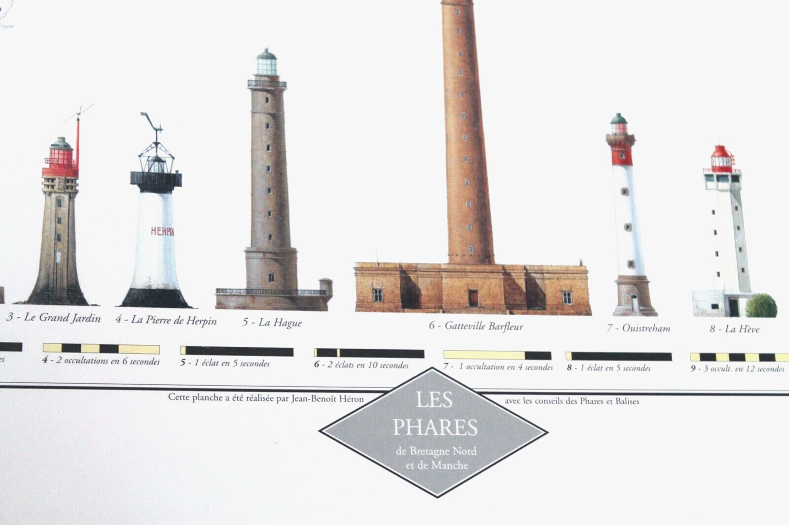 Art poster phares de la Manche en papier mat premium pour décoration marine haut de gamme