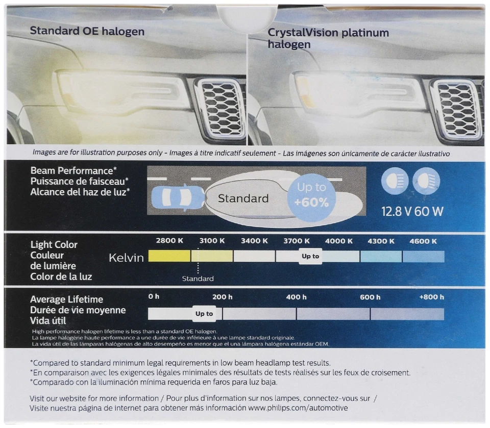 Philips Crystal Vision Platinum 9005 65W Two Bulbs Head Light Hi Beam Upgrade - Image 3 of 4