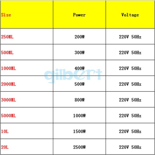 250ml-20L Flask Lab Electric Heating Mantle With Thermal Regulator Adjustable - Picture 2 of 26