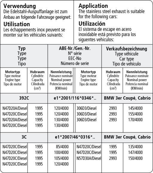 4 Stück Motorabdeckungs Tüllen - Gummibuchsen Für BMW Serie 1-8