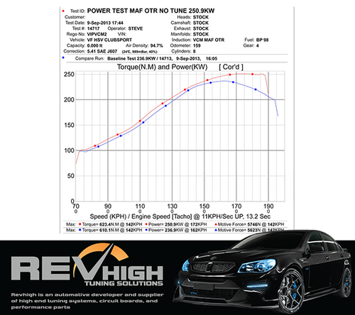 VCM PERFORMANCE CAI OTR W/ FASCIA + INFILL HOLDEN VE V8 COMMODORE LS3 L77 - Picture 6 of 7