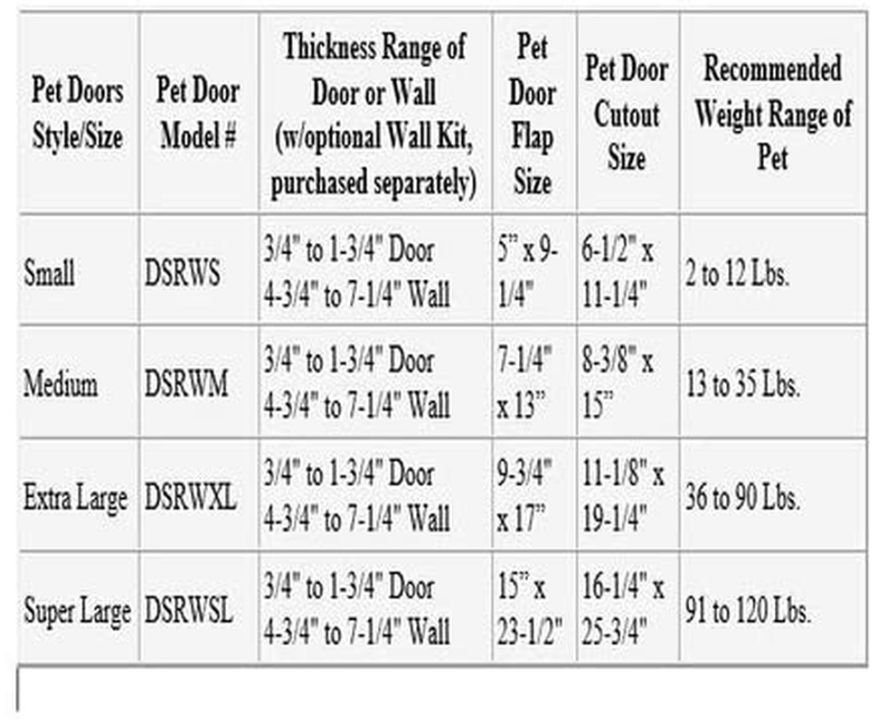 Perfect Pet the AllWeather Energy Efficient Dog Door, Super Large, 15