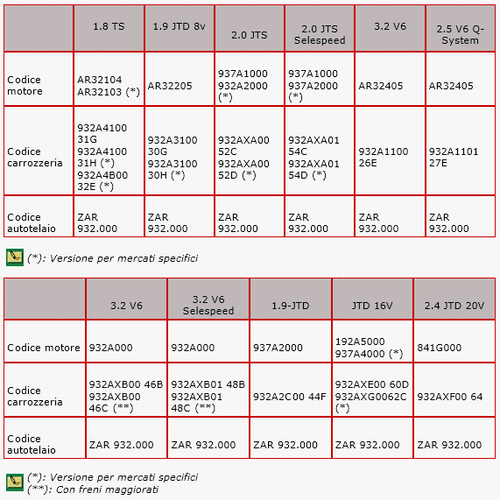 DVD MANUALE OFFICINA ALFA ROMEO 156 1.6-1.8-2.0-TS 2.5-3.2-V6 1.9-2.4JTD 8..20V - Foto 8 di 12