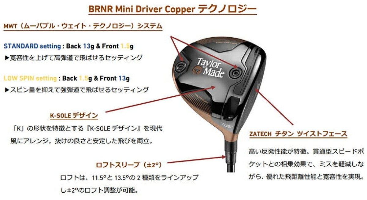 テーラーメイド BRNR ミニドライバー 11.5° スピーダーNX60S TaylorMade BRNR mini Driver 11.5deg RH SPEEDER NX BLACK50