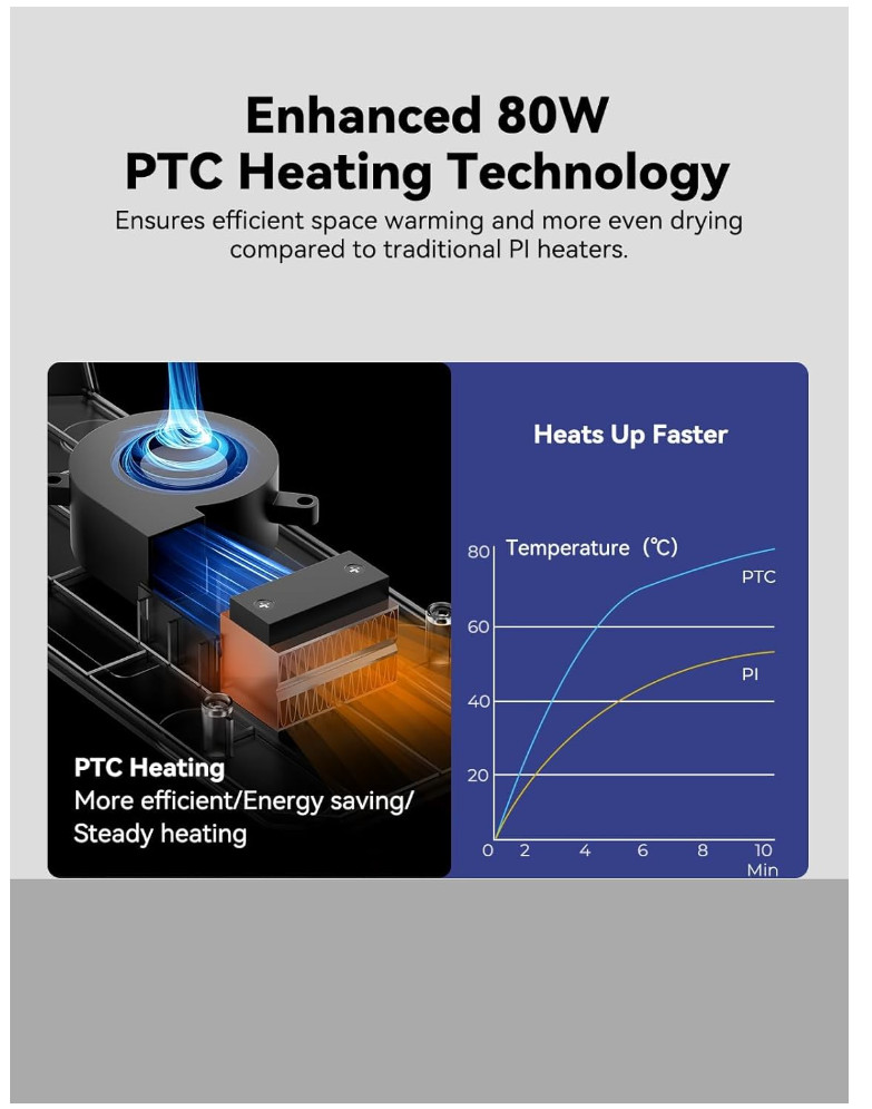 Creality Space Pi Filament Dryer Box - 3D Printer Filament Storage Box
