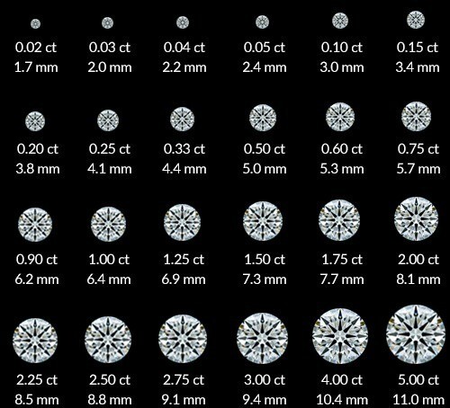 100% Certified 2.75 mm Natural Round Diamond 30 Pcs Lot G White/VVS2 2.40 TCW - Picture 10 of 10