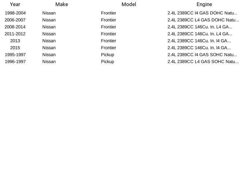 Filtro de bomba de combustible Spectra Premium STR22 para camioneta Nissan Frontier 1995-2015 Foto 3 de 3