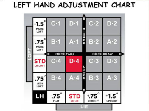 Titleist 915 Swing Weight Chart