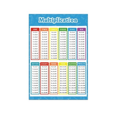 FindFunFine Multiplication Table Poster 30''L x 20.8''W,