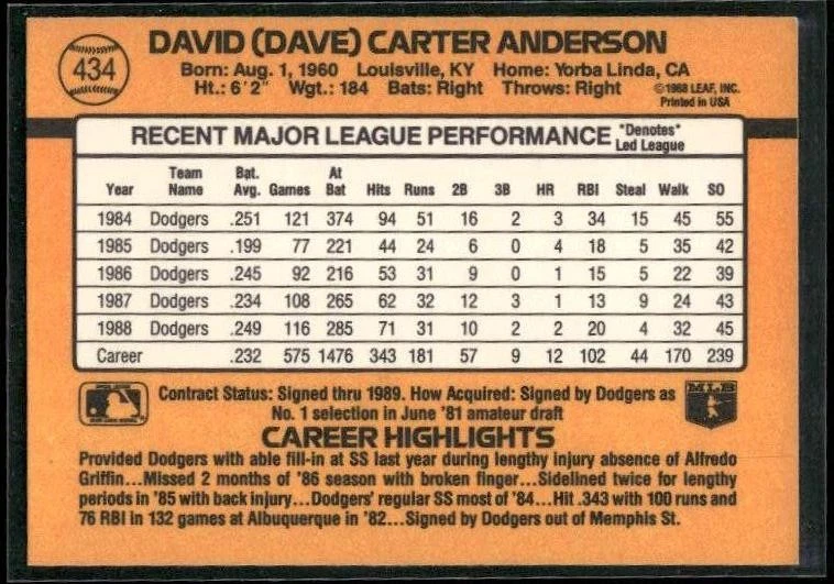 1989 Donruss #434 Dave Anderson Autographed - Image 2 of 2