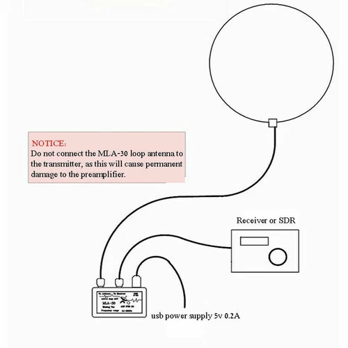 MLA 30+ Loop Antenne für Langstrecken Kurzwellen Hören einfache Installation - Bild 7 von 12