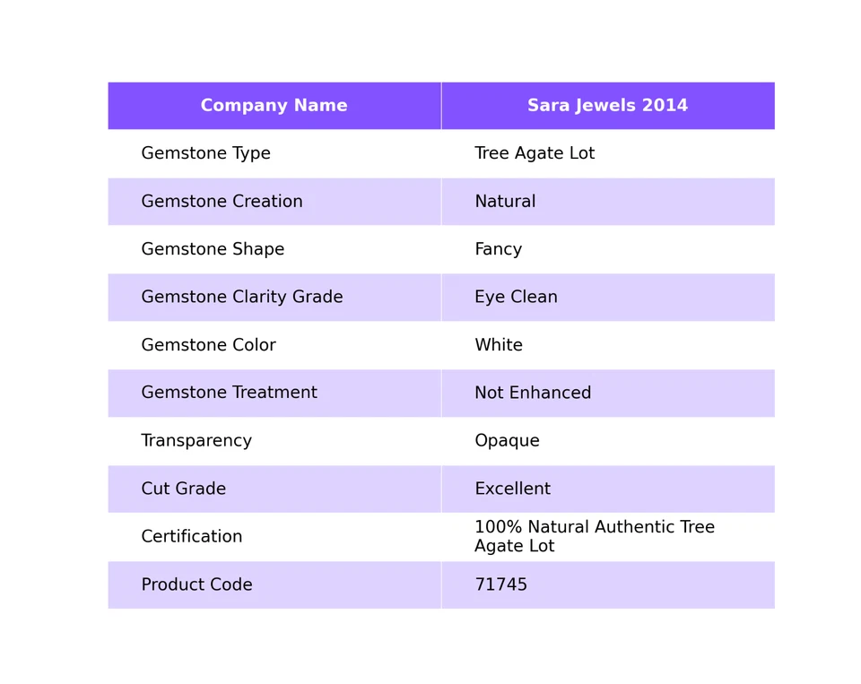 Lote de piedras preciosas sueltas de ágata de árbol natural cabujón de lujo de Foto 2 de 4