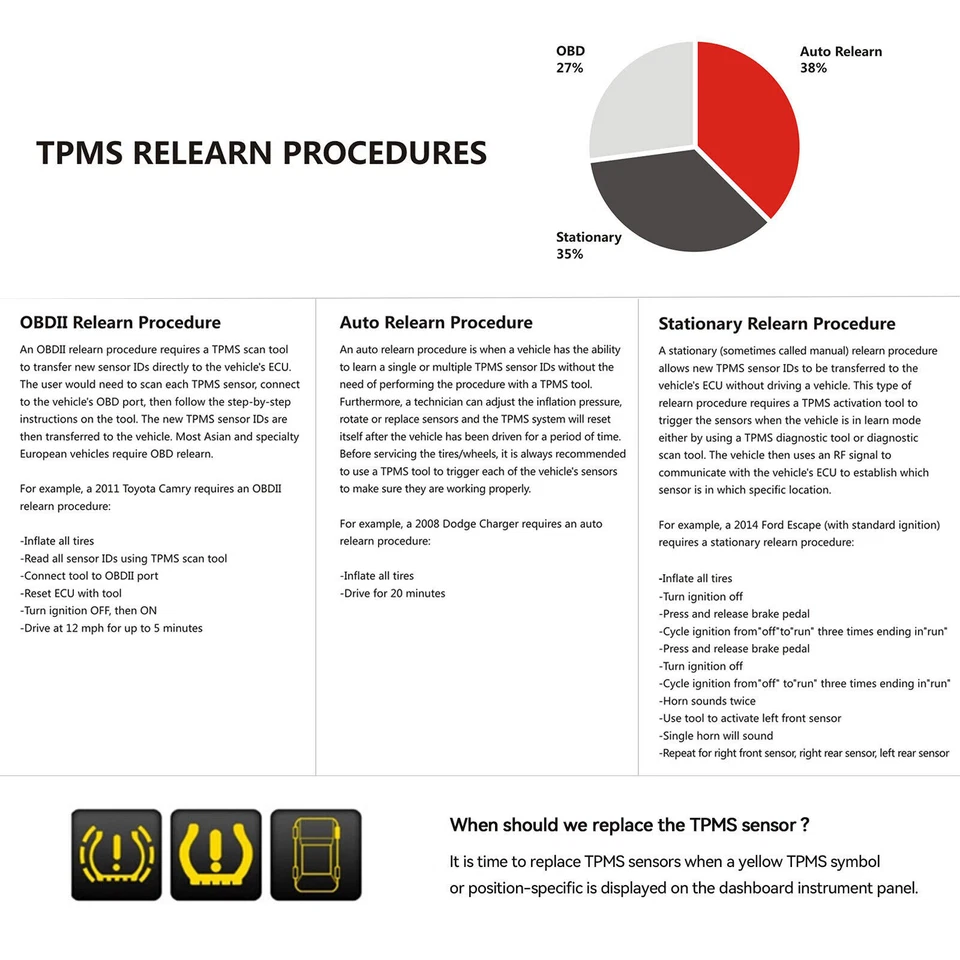 Sensor de monitoreo de presión de neumáticos 4 piezas para ajuste automático GMC Savana 2500 2016-2019 Foto 3 de 4