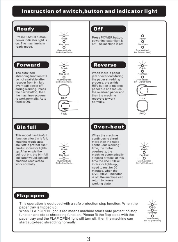 150-Sheet Paper Shredder MicroCut Commerical Office CD Credit Card Heavy Destroy